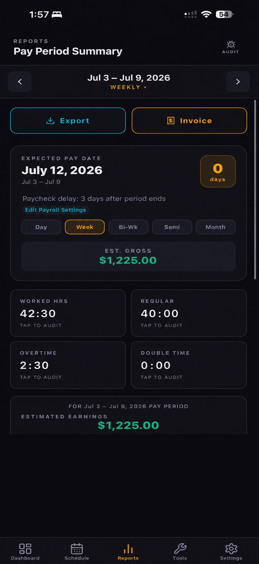 Pay period summary showing a $1,225.00 estimated gross with 42:30 worked hours and 2:30 overtime